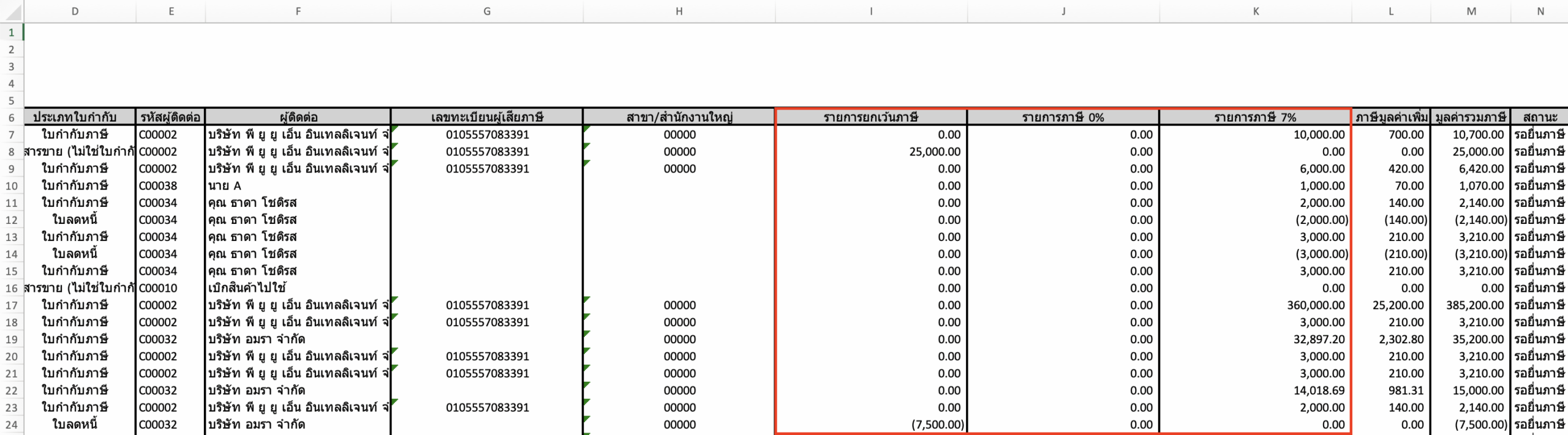 printing-sales-tax-invoice-report-peak-tax-7 เมื่อคลิกเข้าดูเอกสาร จะมีคอลัมน์ รายการยกเว้นภาษี, รายการภาษี 0% และรายการภาษี 7% ตามตัวอย่างภาพด้านล่าง ใน Excel