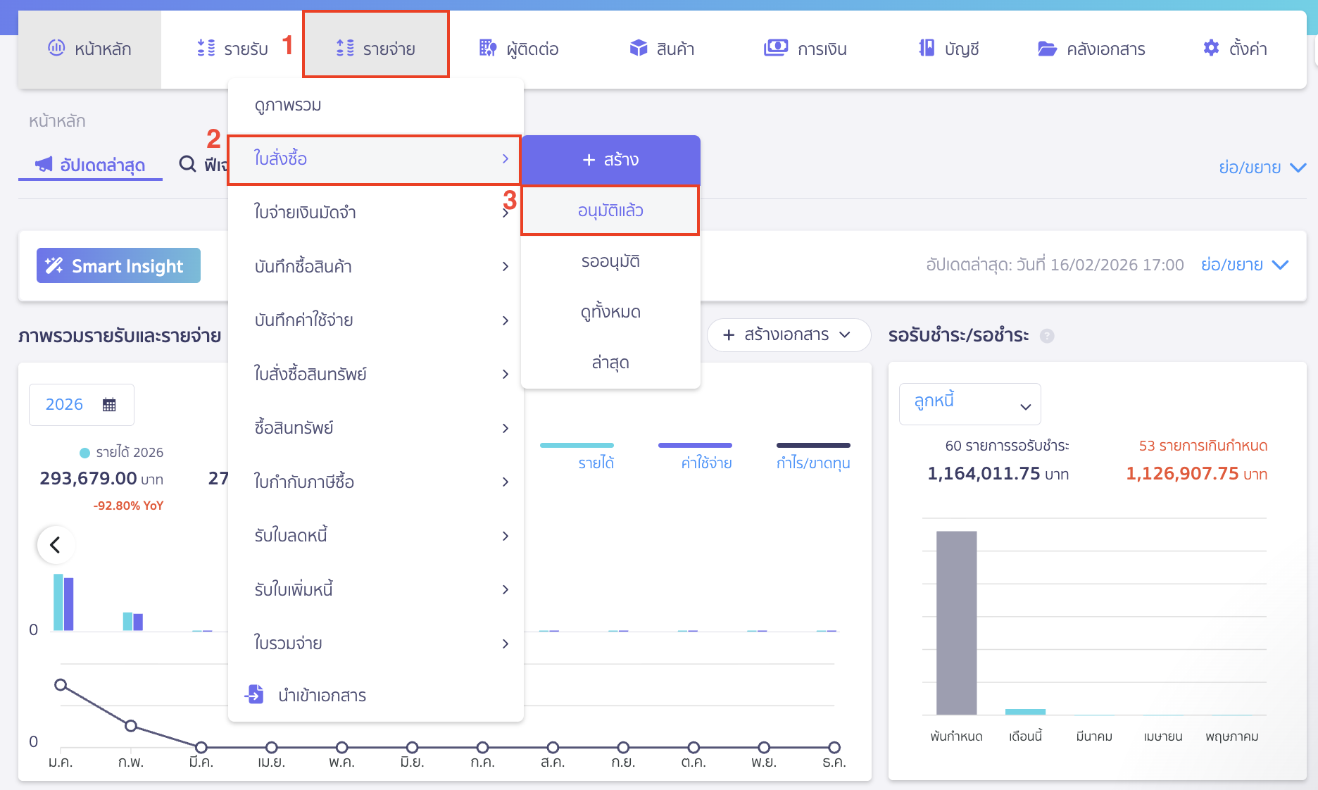 บันทึกซื้อสินค้าหลายใบ กรณีซื้อซ้ำจากใบสั่งซื้อใบเดิม ไปที่เมนูรายจ่าย > ใบสั่งซื้อ > เลือก อนุมัติแล้ว