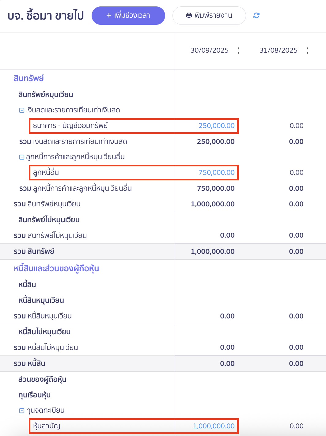 recording-paid-registered-capital-25-5 รายการในงบแสดงฐานะการเงินจะแสดงข้อมูล เงินฝากธนาคาร 250,000 บาท ลูกหนี้อื่น 750,000 บาท และหุ้นสามัญ 1,000,000 บาท