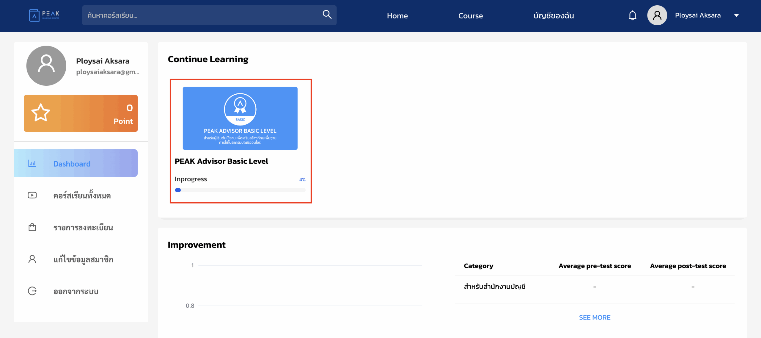 ไปที่หลักสูตรที่ลงทะเบียนไว้ ระบบจะพาท่านเข้าไปที่หลักสูตรนั้นๆ