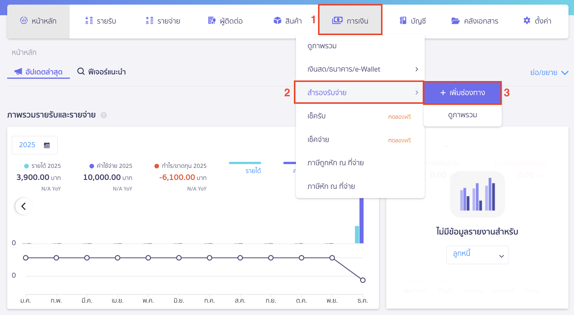 reserve-receive-pay-1 สำรองรับ/จ่าย เข้าไปที่เมนูการเงิน > เลือกสำรองรับ/จ่าย > เพิ่มช่องทาง