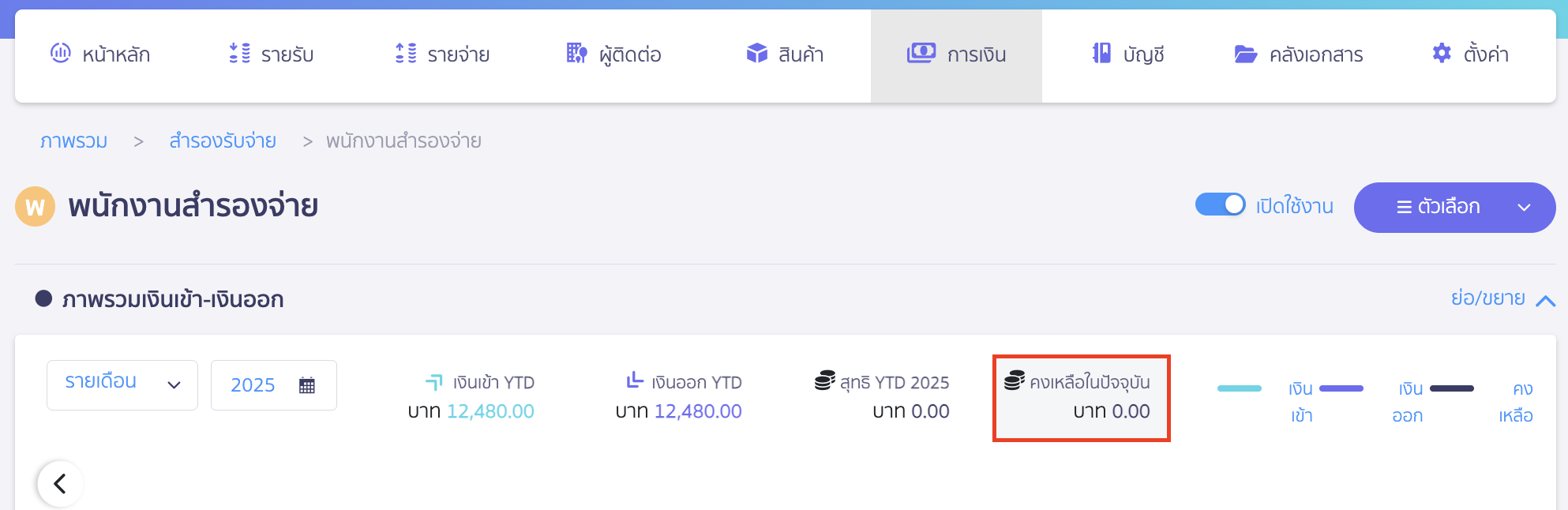 reserve-receive-pay-11 กราฟของสำรองรับ - จ่าย จะเปลี่ยนยอดคงเหลือเป็น 0 เมื่อโอนเงินคืน