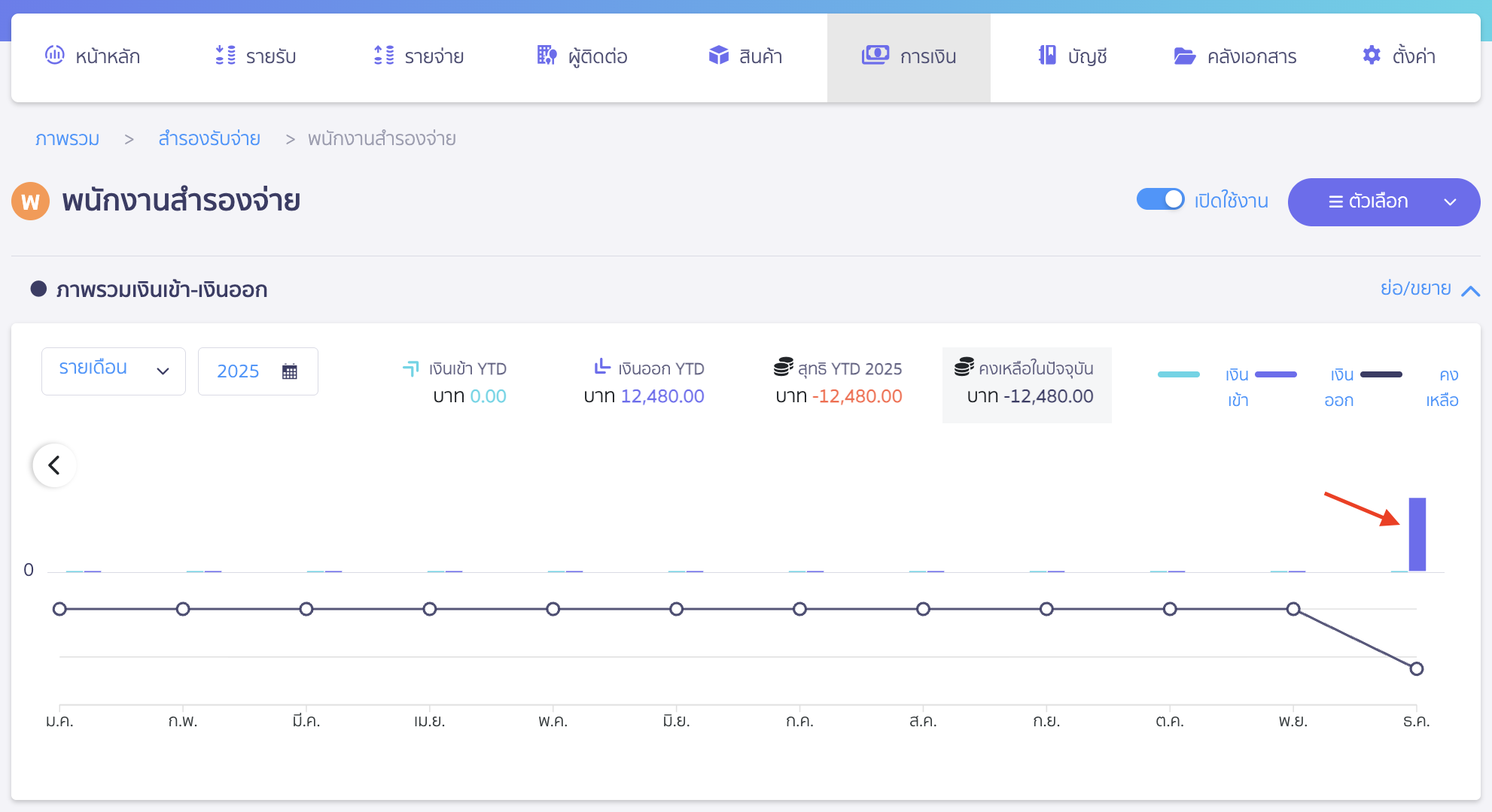 reserve-receive-pay-6 ตัวอย่างการบันทึกบัญชีเมื่อจ่ายชำระโดยใช้บัญชีสำรองรับ-จ่าย