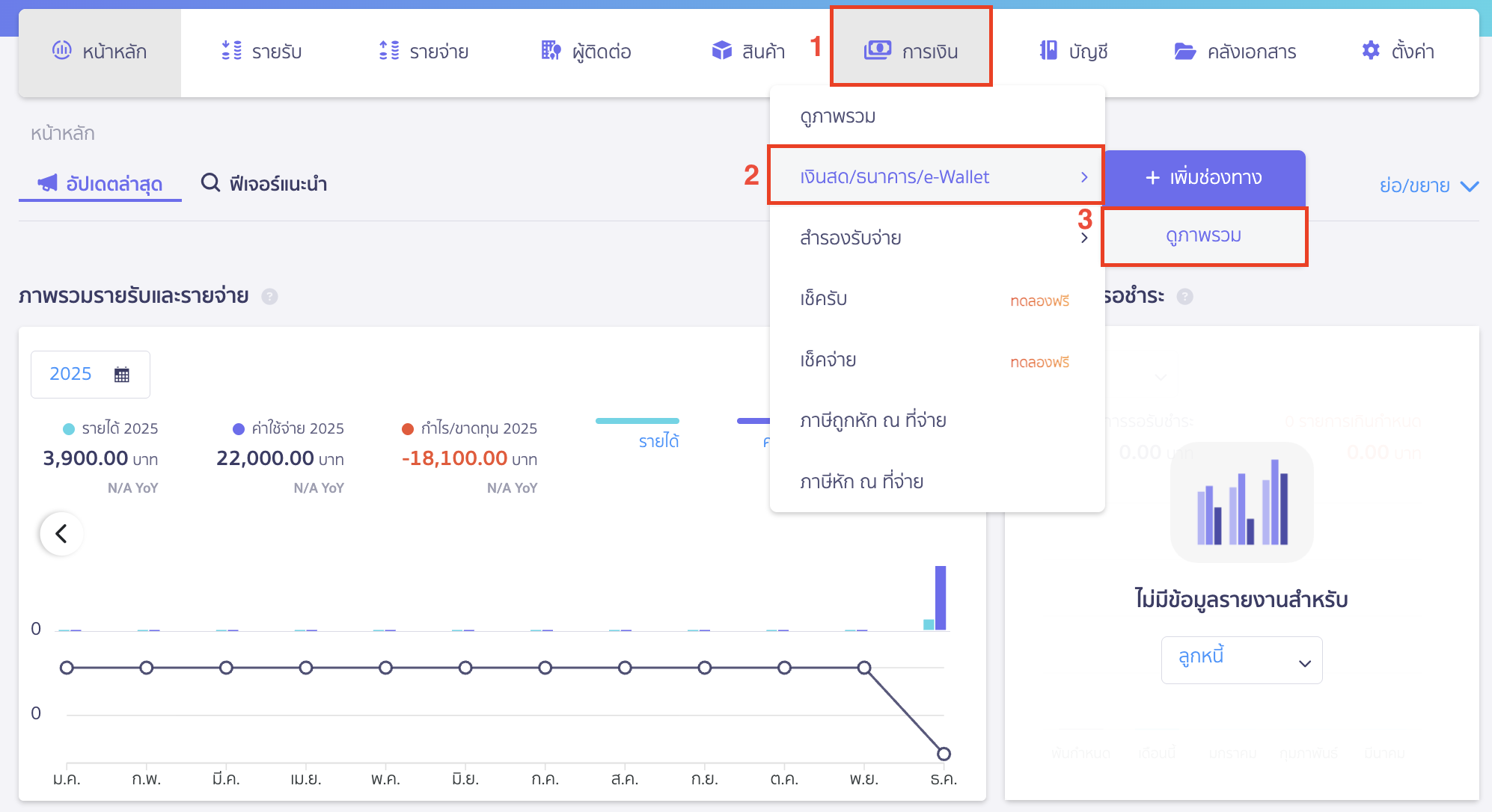 reserve-receive-pay-7 กรณีจ่ายคืนเงินสำรองจ่าย ไปที่เมนูการเงิน > เงินสด/ธนาคาร/e-Wallet > ดูภาพรวม