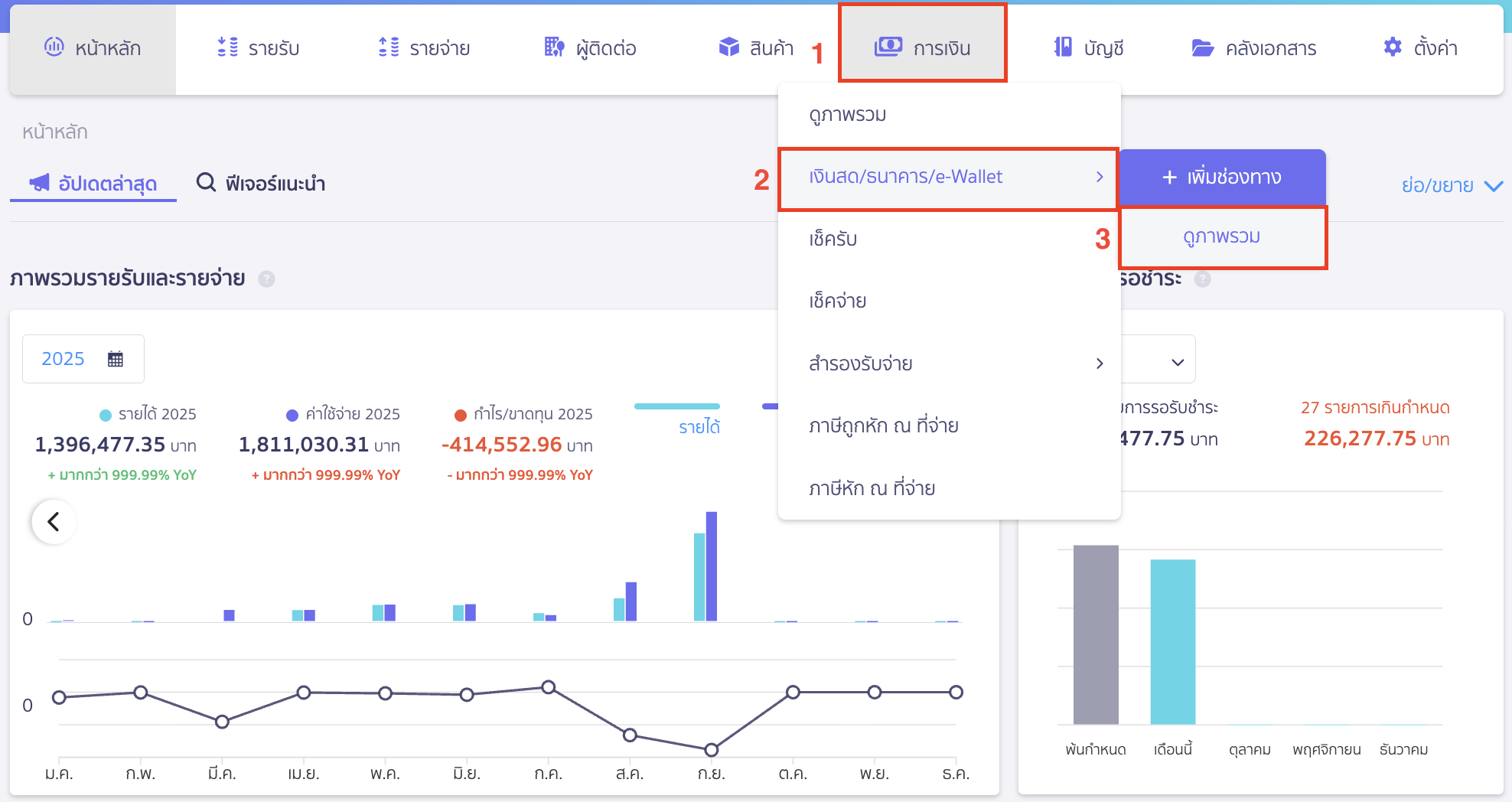 reserve-receive-pay-8 กรณีจ่ายคืนเงินสำรองจ่าย ไปที่เมนูการเงิน > เงินสด/ธนาคาร/e-Wallet > ดูภาพรวม