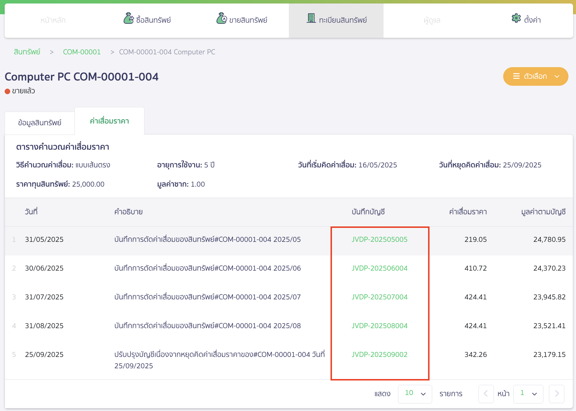 หน้า PEAK Asset ค่าเสื่อมหลังบันทึกการขายสินทรัพย์