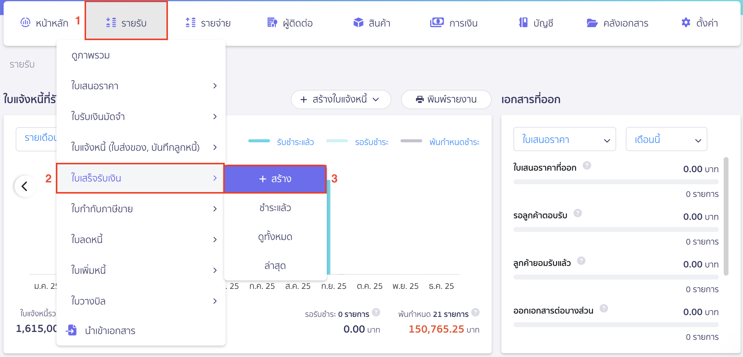 ตัดสินค้าในสต๊อก เป็นสินทรัพย์ของกิจการ ไปที่เมนูรายรับ > ใบเสร็จรับเงิน > กดปุ่ม + สร้าง