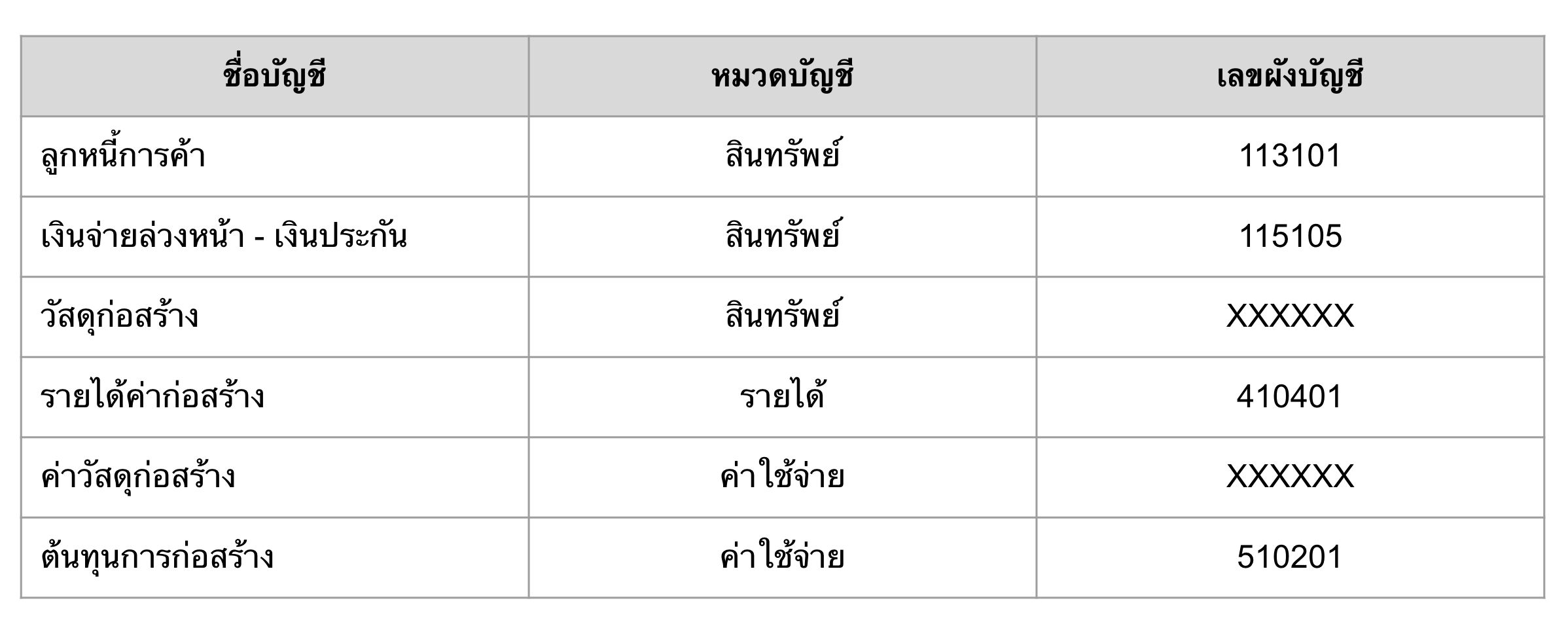 using-peak-for-construction-business-1 การใช้งาน PEAK สำหรับธุรกิจรับเหมาก่อสร้าง การเตรียมผังบัญชีให้พร้อม
