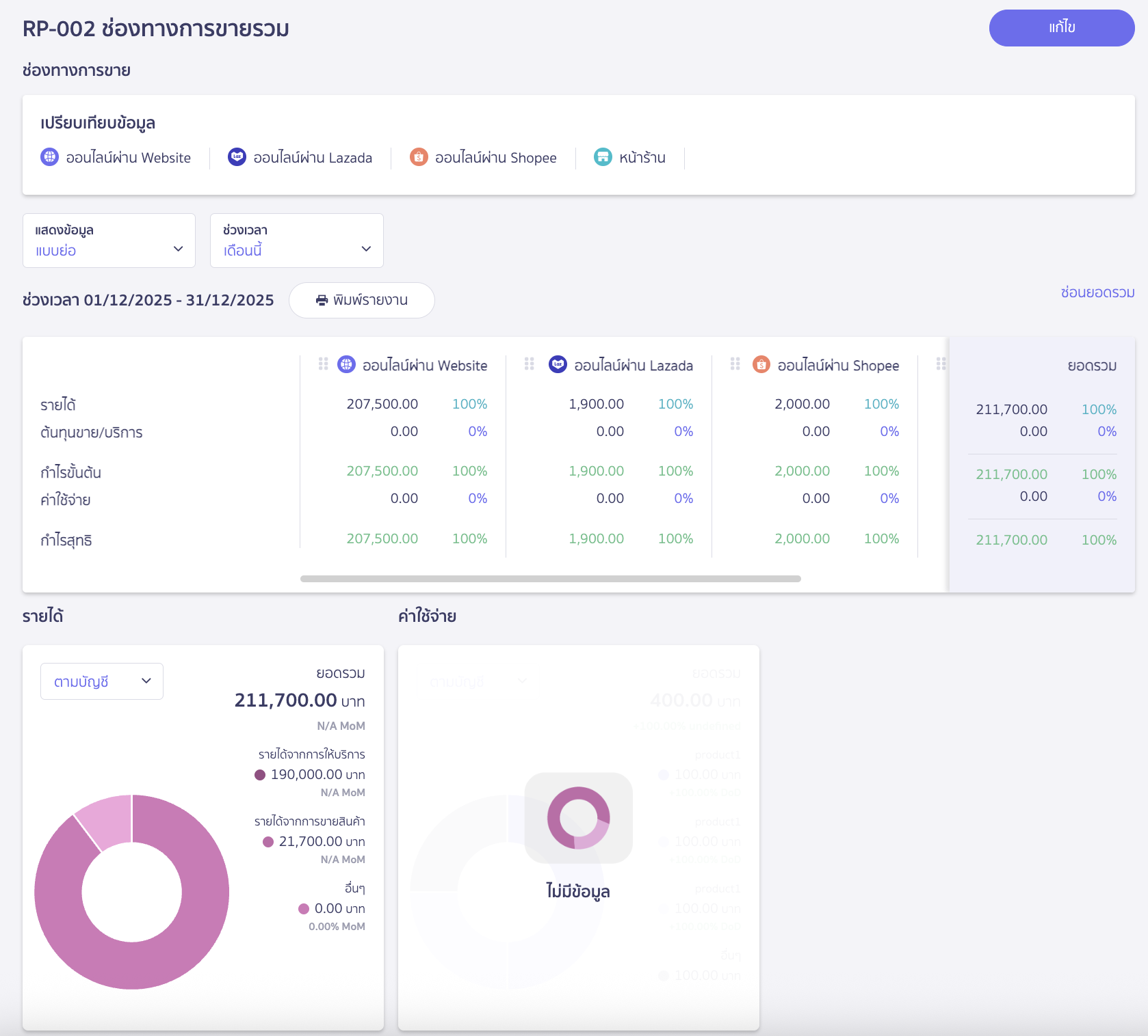 ตัวอย่าง รายงานแบบเปรียบเทียบ จะแสดงข้อมูลสรุปรายได้-ค่าใช้จ่ายของแต่ละรายการ จัดเรียงเพื่อใช้สำหรับเปรียบเทียบ