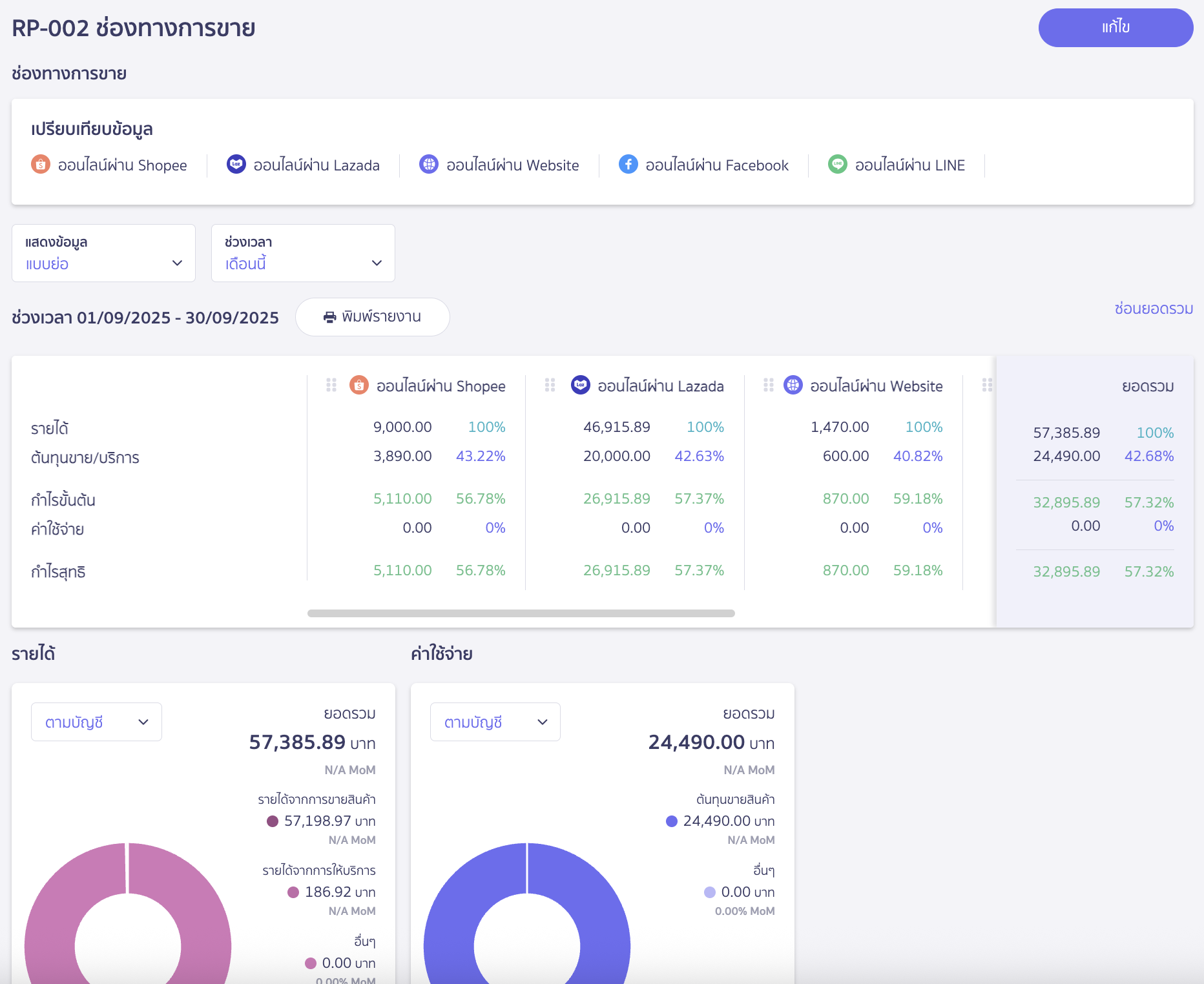 view-reports-peak-board-11 ตัวอย่าง รายงานแบบเปรียบเทียบ