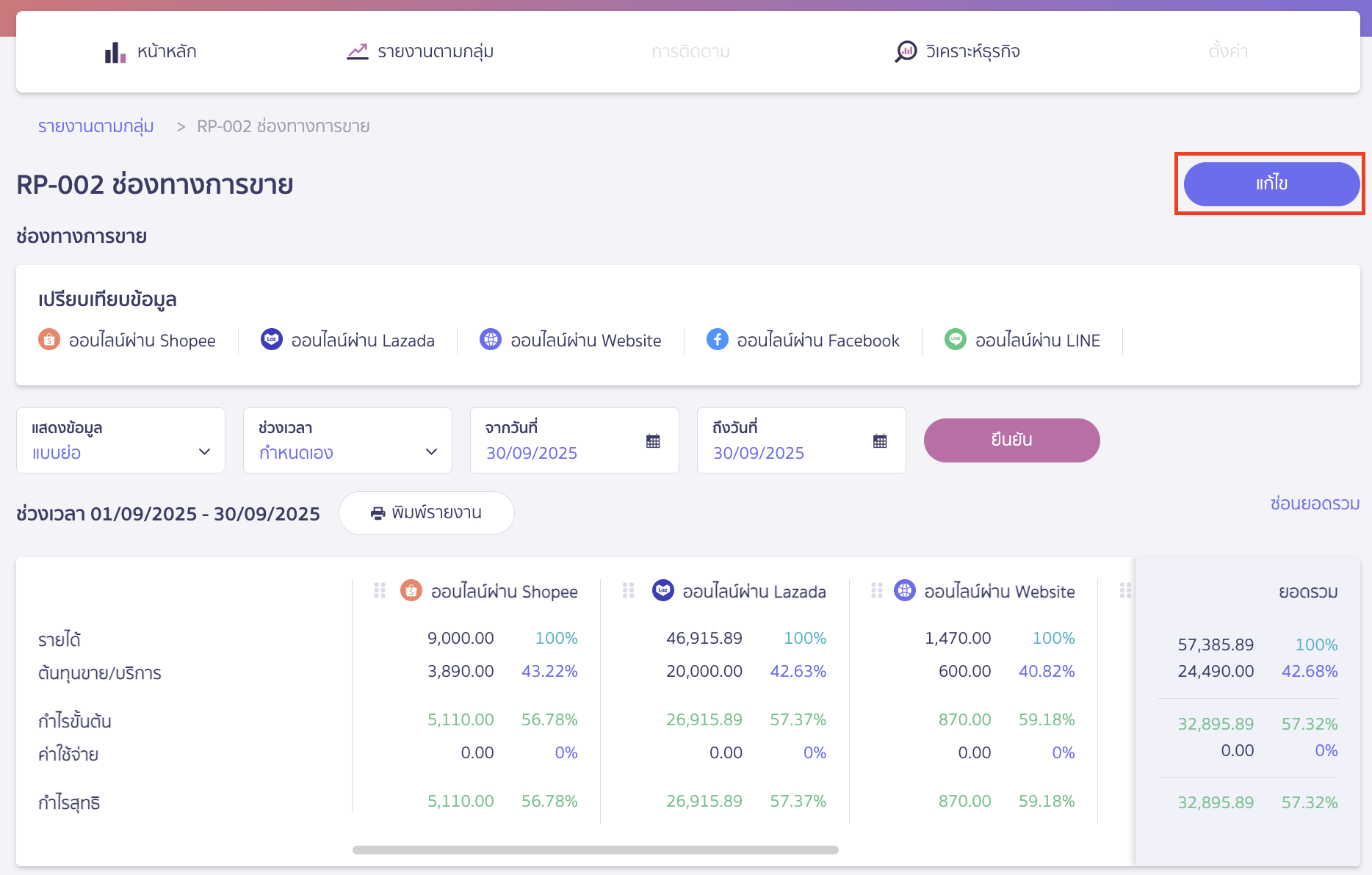 view-reports-peak-board-13 หากต้องการเพิ่ม-ลด หรือเปลี่ยนแปลงรายการจัดประเภท ให้คลิกที่ปุ่ม “แก้ไข”