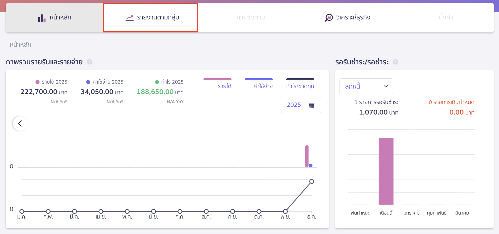 ดูรายงานใน PEAK Board เมื่อเข้ามาที่หน้า PEAK Board > ไปที่เมนูรายงานตามกลุ่ม