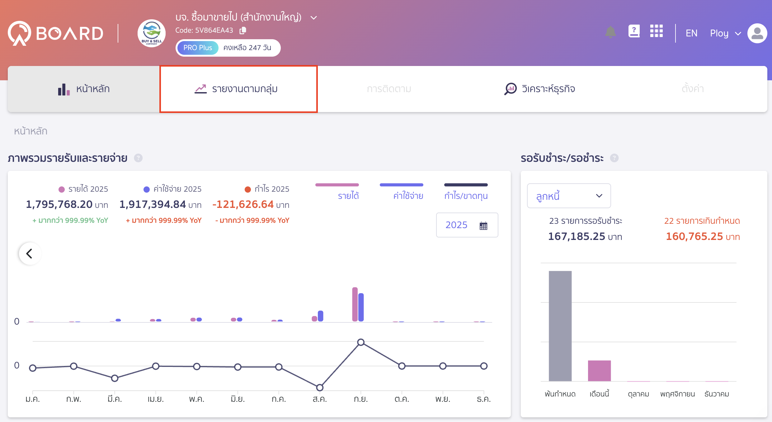 view-reports-peak-board-2 ดูรายงานใน PEAK Board คลิกเข้าไปที่เมนูรายงานตามกลุ่ม