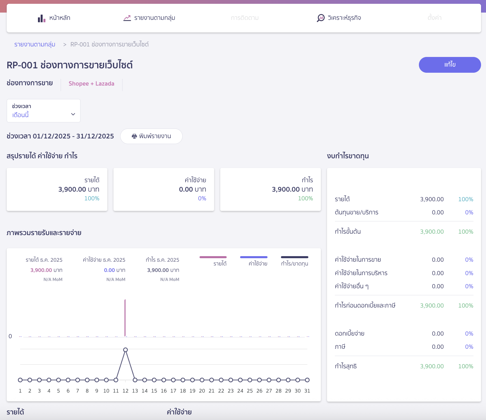 ตัวอย่าง รายงานแบบรายละเอียด ซึ่งจะแสดงยอดเคลื่อนไหวของแต่ละช่วงเวลาให้ด้วย
