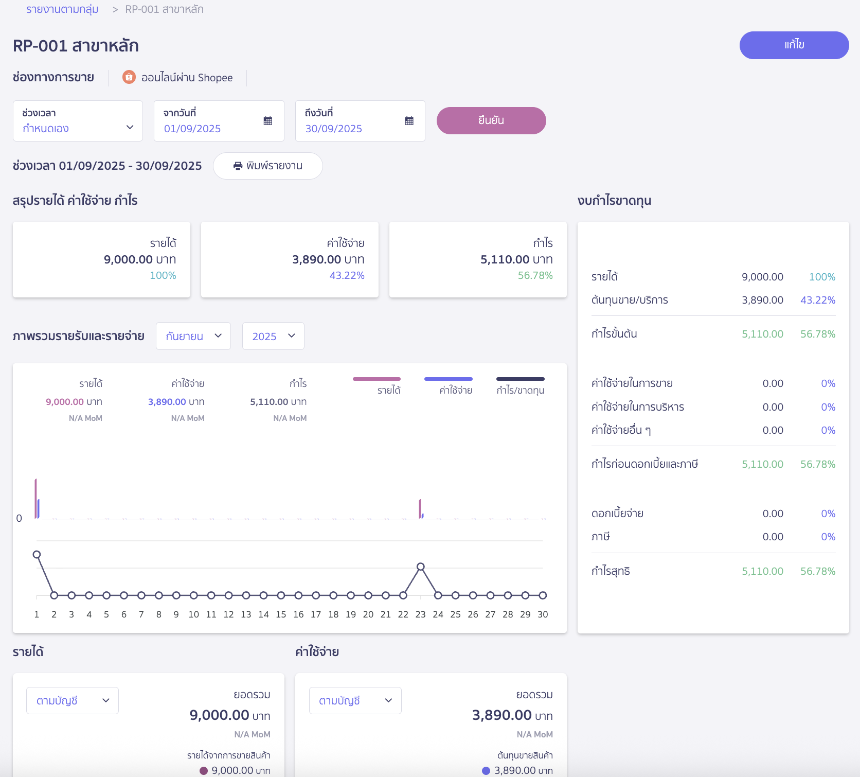 view-reports-peak-board-9 ตัวอย่าง รายงานแบบรายละเอียด