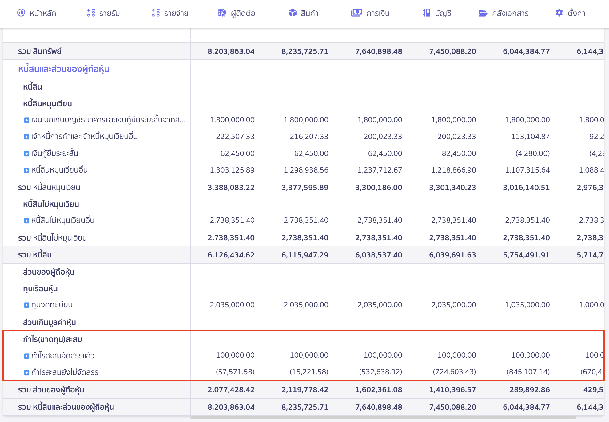 viewing-accumulated-profits-in-different-formats-in-peak-5 กำไรสะสมที่จัดสรรแล้วและยังไม่จัดสรร