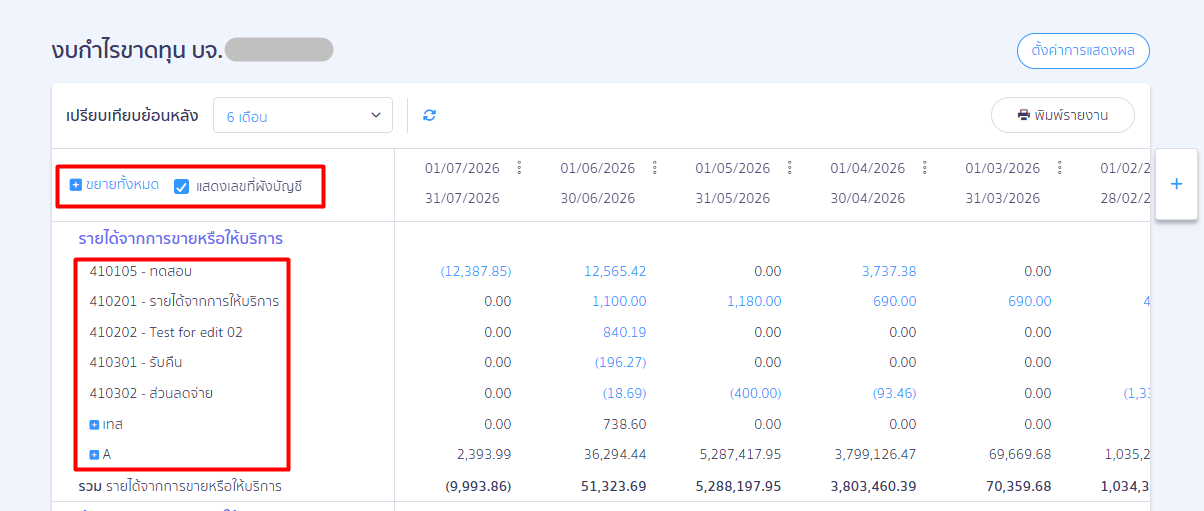 custom-profit-loss-7 ตัวอย่าง ข้อมูลงบกำไรขาดทุนที่ Custom