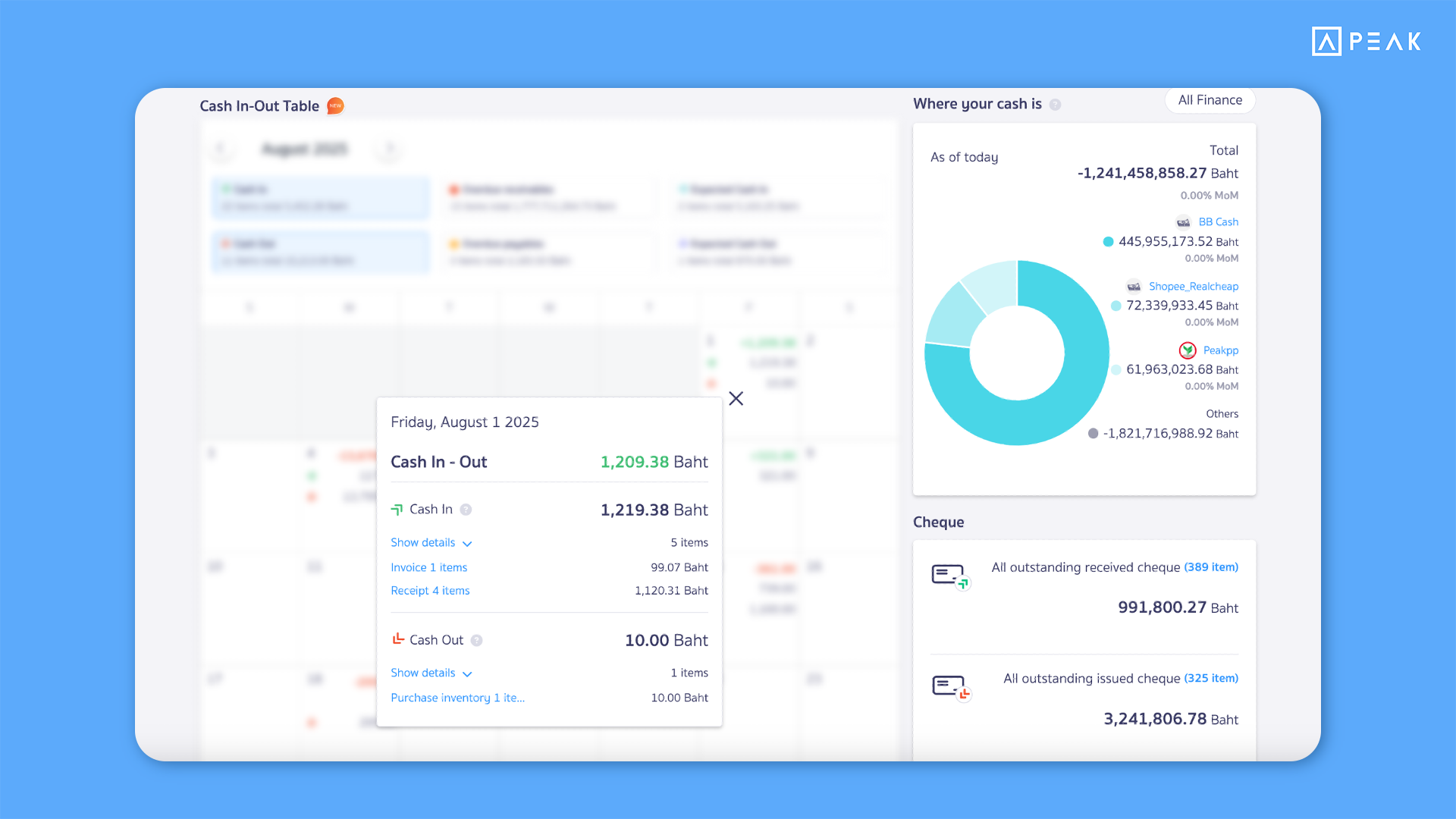 PEAK program shows cash in-cash out details on a calendar