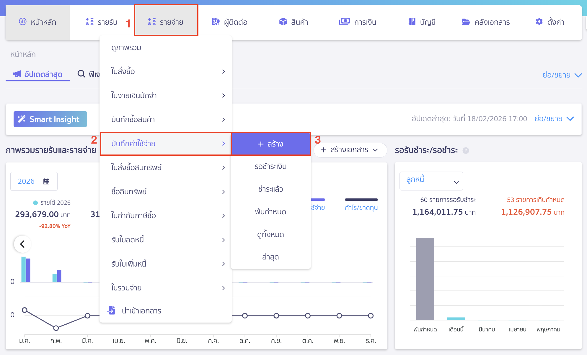 บันทึกชำระเงินด้วยสินเชื่อ OD ไปที่เมนูรายจ่าย > บันทึกค่าใช้จ่าย > สร้าง ใน PEAK