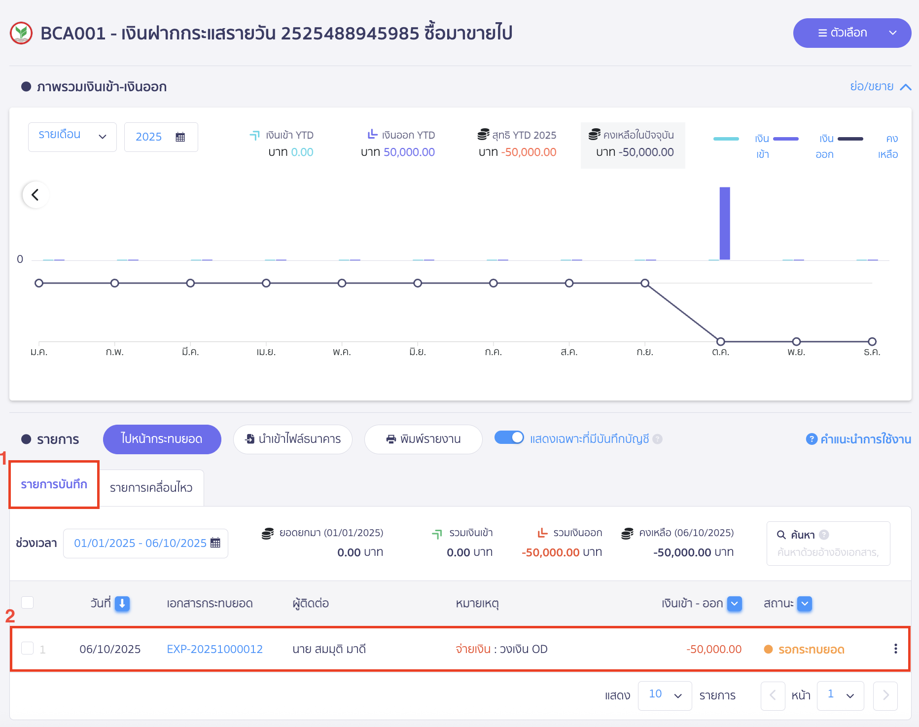 record-overdraft-payment-7 เมื่อกดเข้ามาช่องทางการเงิน ที่แถบรายการบันทึกจะแสดงรายละเอียดรายการ ใน PEAK