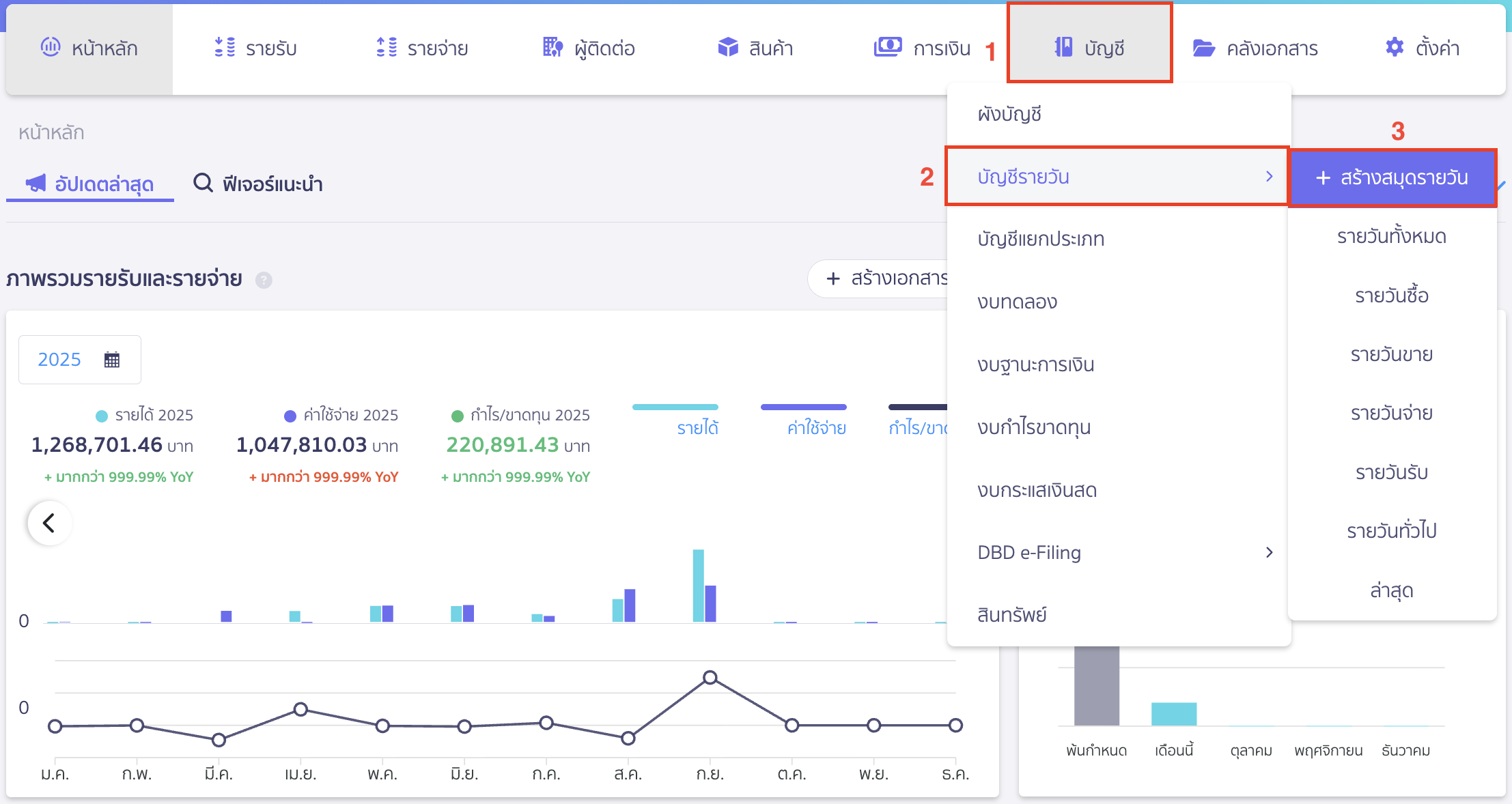 ทำการรับรู้ค่าใช้จ่ายในวันที่ 1 เมษายน 2025 ไปที่เมนูบัญชี > บัญชีรายวัน > สร้างสมุดรายวัน ใน PEAK