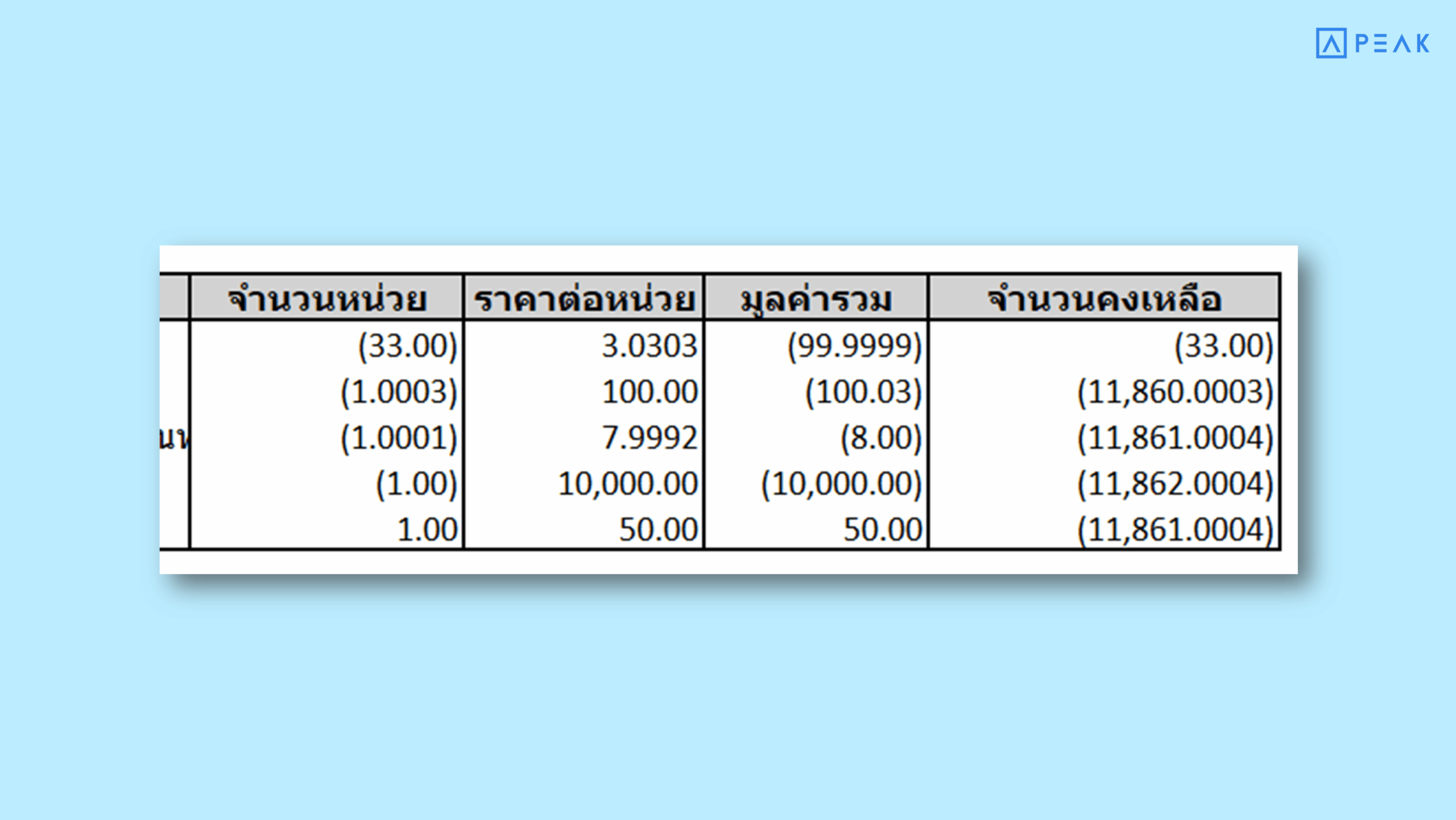 รายงานการเคลื่อนไหวสินค้า/บริการแบบรายตัว จะแสดงผลในทุกคอลัมน์