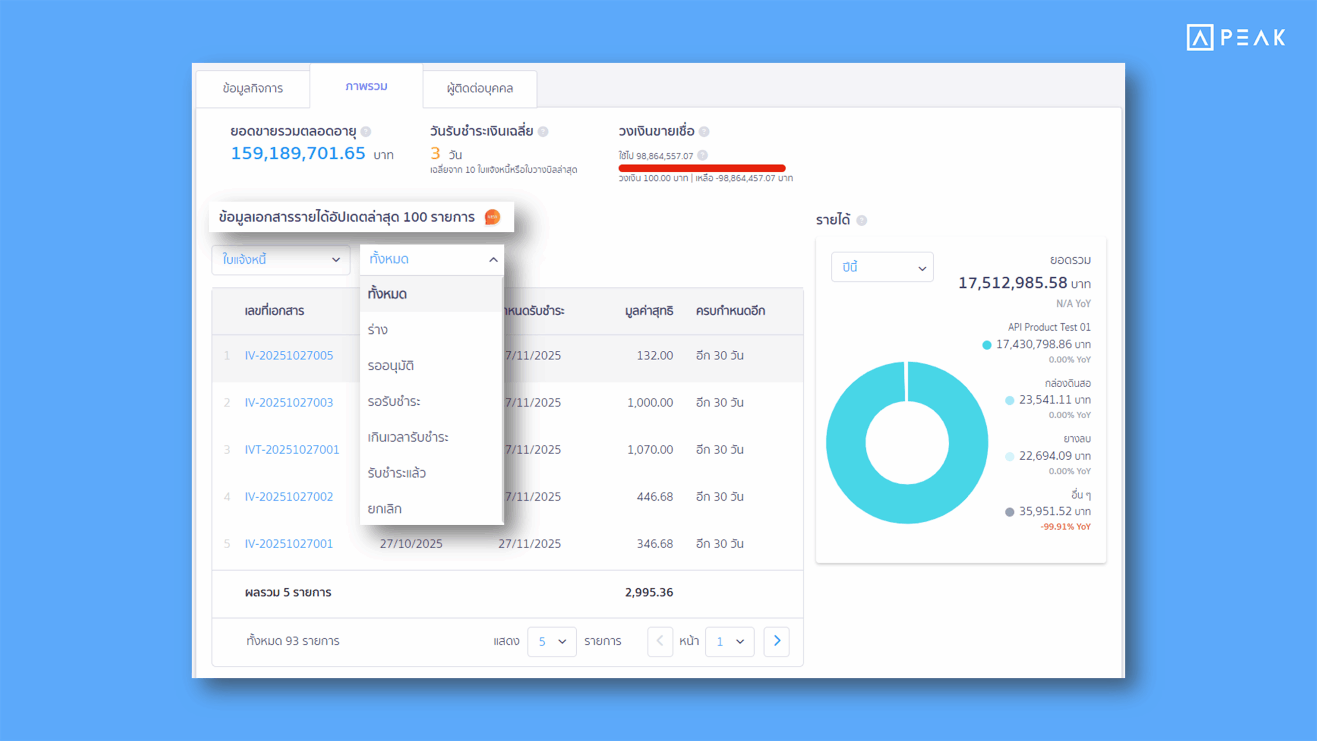 ปรับการแสดงผลเอกสารในหน้าผู้ติดต่อแต่ละรายให้แสดงเฉพาะเอกสาร 100 รายการล่าสุด และเลือกสถานะเอกสารได้มากยิ่งขึ้น ในโปรแกรมบัญชี PEAK