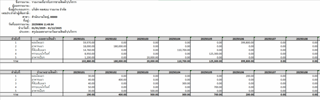 print-sales-report-revenue-overview-4 ตัวอย่างรายงาน สรุปยอดขายรายวันตามสินค้า/บริการ