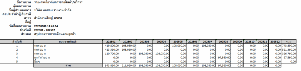 print-sales-report-revenue-overview-5 ตัวอย่างรายงาน สรุปยอดขายรายเดือนตามลูกค้า