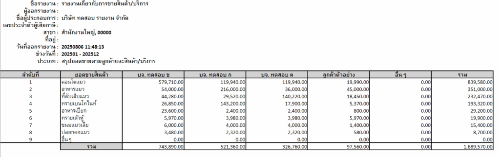 print-sales-report-revenue-overview-7 ตัวอย่างรายงาน สรุปยอดขายตามลูกค้า และสินค้า/บริการ