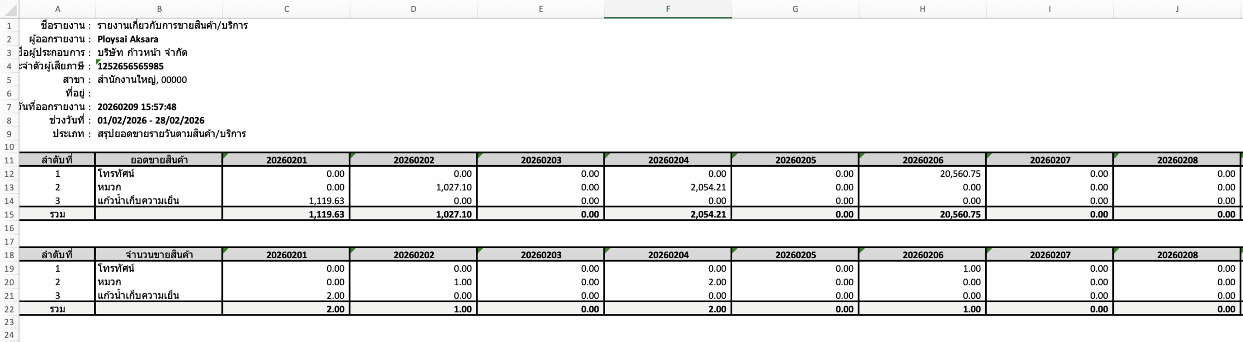 print-sales-report-revenue-overview-4 ตัวอย่างรายงาน สรุปยอดขายรายวันตามสินค้า/บริการ