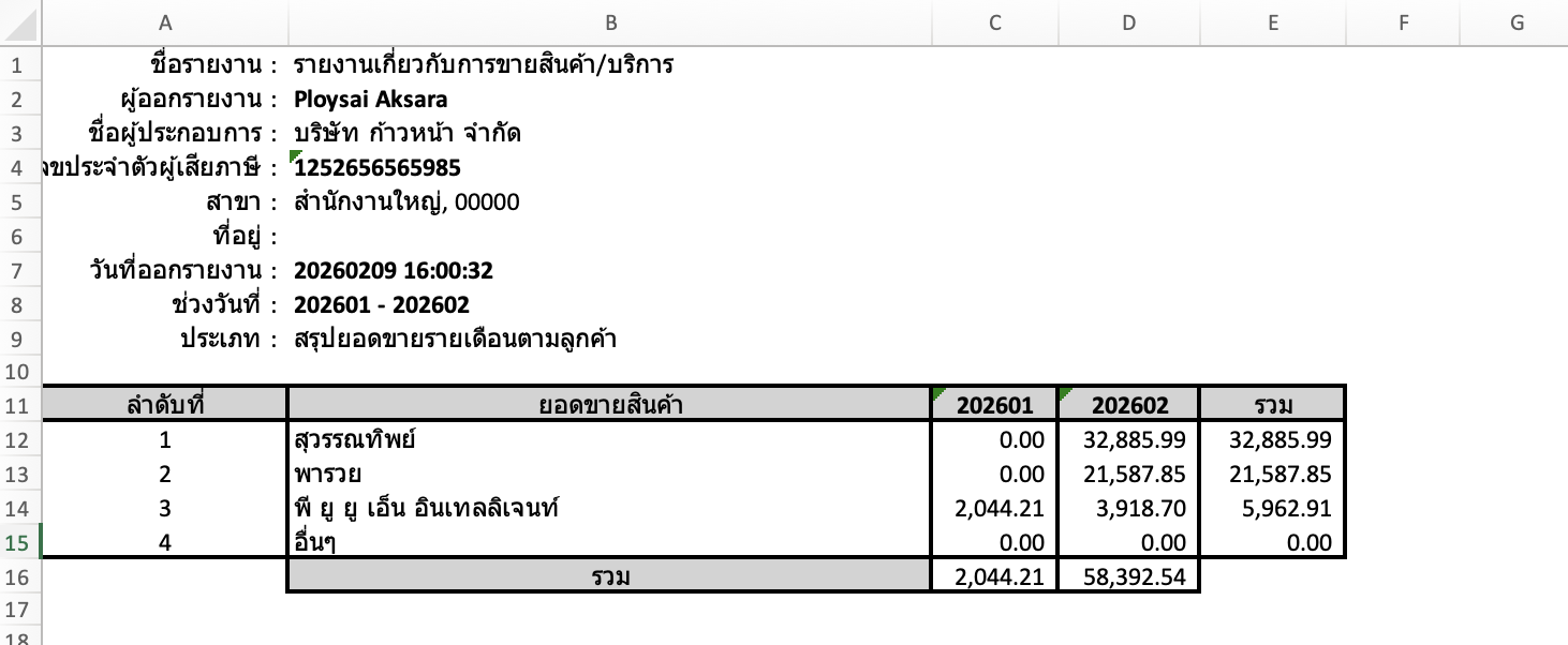 print-sales-report-revenue-overview-5 ตัวอย่างรายงาน สรุปยอดขายรายเดือนตามลูกค้า