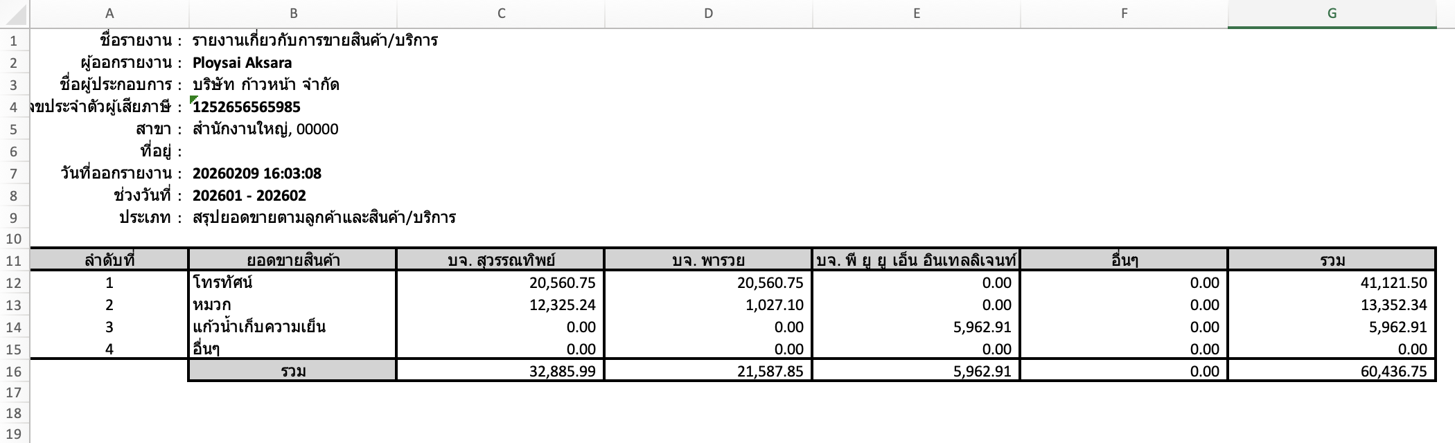 print-sales-report-revenue-overview-7 ตัวอย่างรายงาน สรุปยอดขายตามลูกค้า และสินค้า/บริการ