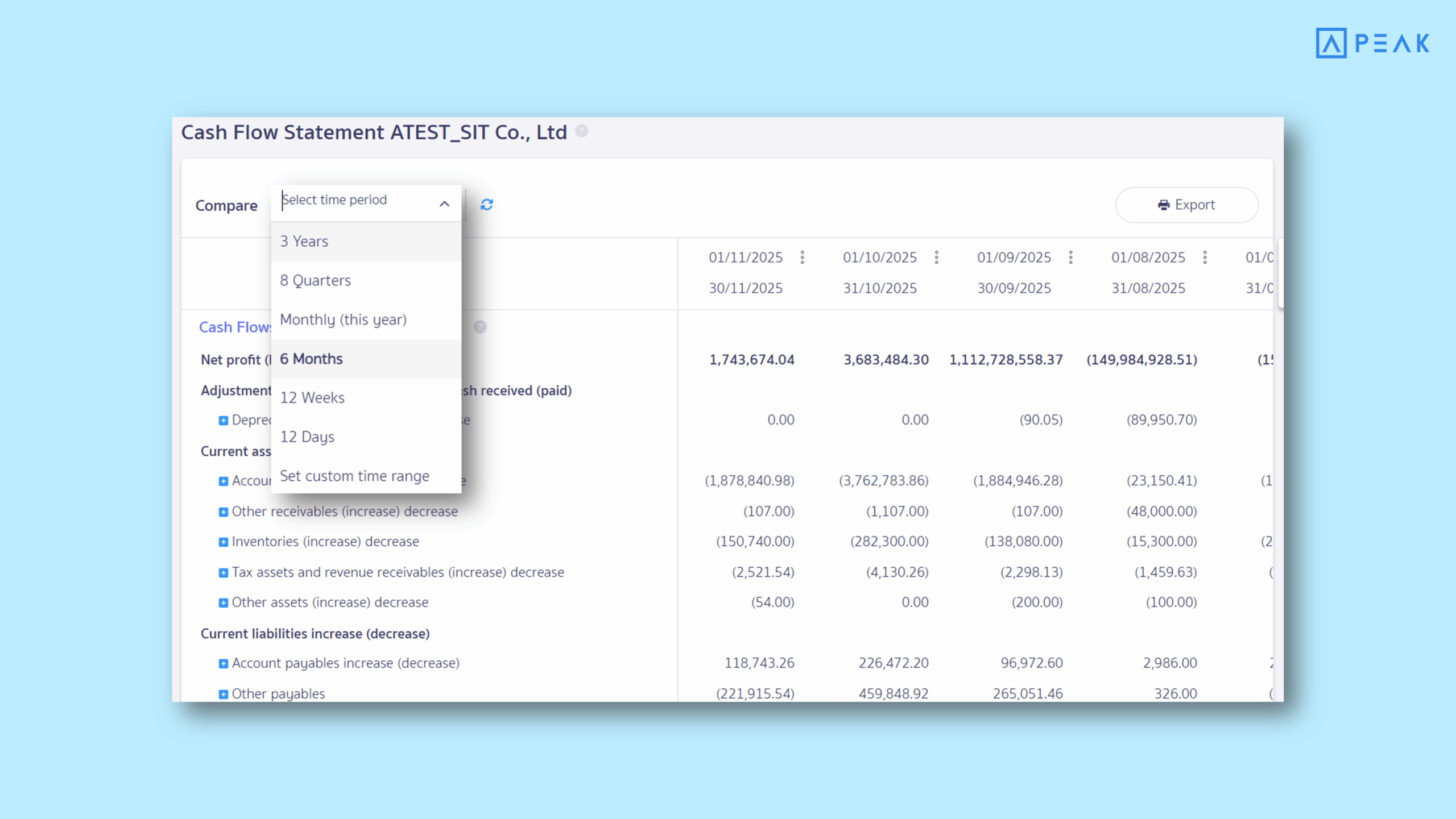 The time period selector for Cash Flow Statement