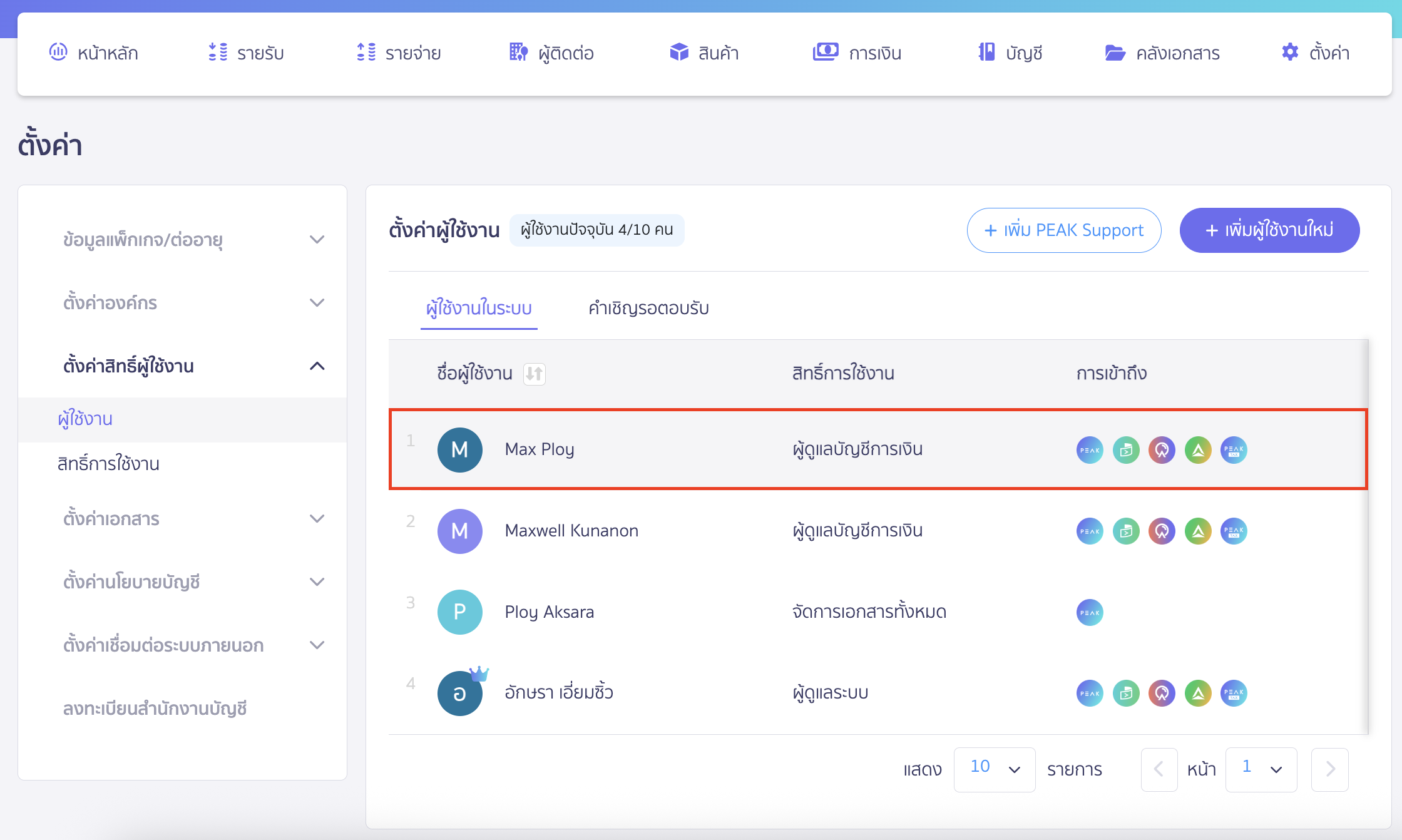 แก้ไขสิทธิ์การใช้งาน กดเข้าตรงชื่อผู้ใช้งานที่ต้องการแก้ไข