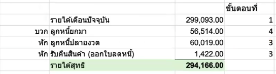 สรุปการกระทบยอดขั้นตอนที่ 1 - 4