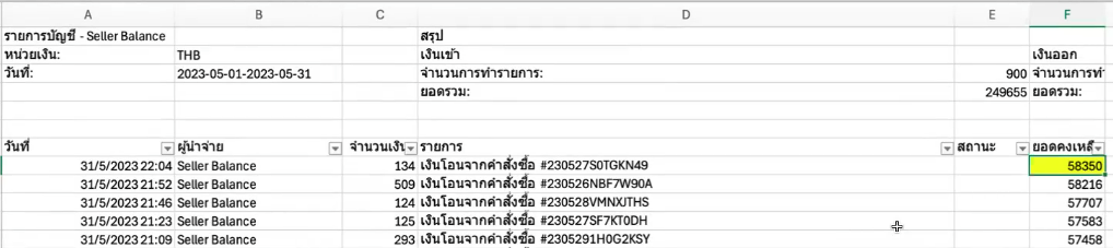 ยอดยกไปจะเท่ากับ ยอดคงเหลือ ณ วันสุดท้ายของเดือน
