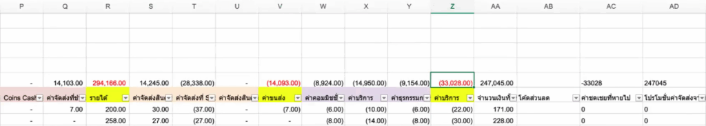 ค่าคอมมิชชั่น+ค่าบริการ