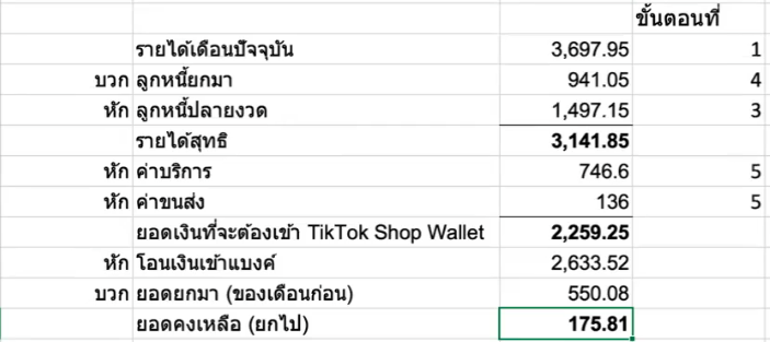 สรุป การกระทบยอด Tiktok