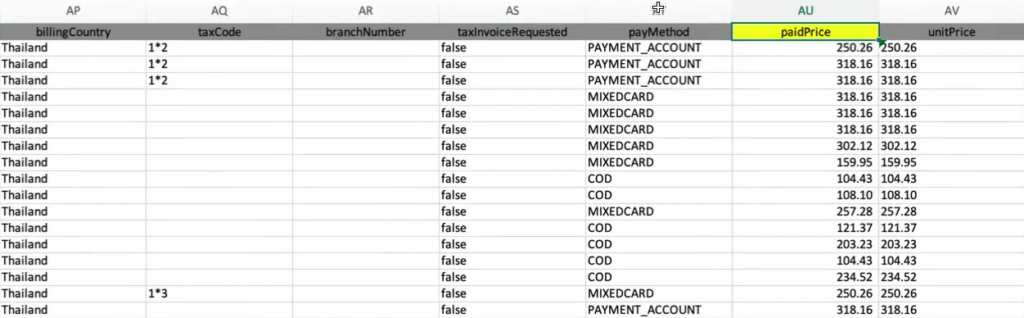 การกระทบยอด Lazada ใช้ข้อมูลที่ช่อง paidPrice (คอลัมน์ AU)
