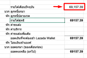 การกระทบยอด Lazada นำราคาขายที่รวมจากคอลัมน์ B มาใส่ในตาราง “รายได้เดือนปัจจุบัน”