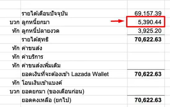 นำยอดจากคอลัมน์ B มาใส่ในตาราง “ลูกหนี้ยกมา”