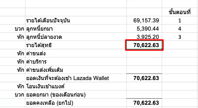 การตรวจสอบว่าการดำเนินการกระทบยอดรายได้ตามขั้นตอนข้างต้นทั้ง 4 ขั้นตอนถูกต้องหรือไม่