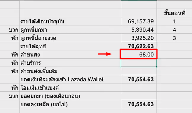 นำยอดจากคอลัมน์ B มาใส่ในตาราง “ค่าขนส่ง” โดยไม่ต้องใส่ตัวเลขติดลบ (ตามภาพด้านล่าง)