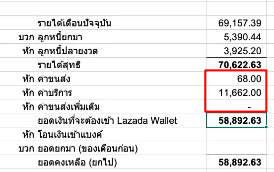 จากนั้น นำยอดจากคอลัมน์ B มาใส่ในตาราง “ค่าบริการ”