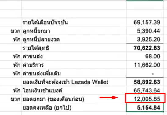 นำยอดจากคอลัมน์ D มาใส่ในตาราง “ยอดยกมา (ของเดือนก่อน)” โดยไม่ต้องใส่ตัวเลขติดลบ