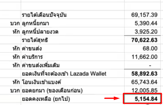 นำยอดจากคอลัมน์ D มาใส่ในตาราง “ยอดยกมา (ของเดือนก่อน)” โดยไม่ต้องใส่ตัวเลขติดลบ -2