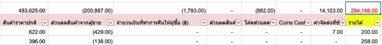 Recheck ข้อมูล ยอดรายได้สุทธิจะตรงกับไฟล์ 2 Income.โอนเงินสำเร็จ ที่รวมยอดช่อง R