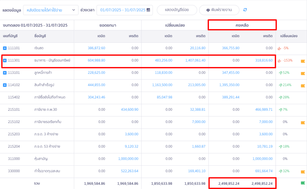 งบทดลองแบบไม่แสดงบัญชีย่อย