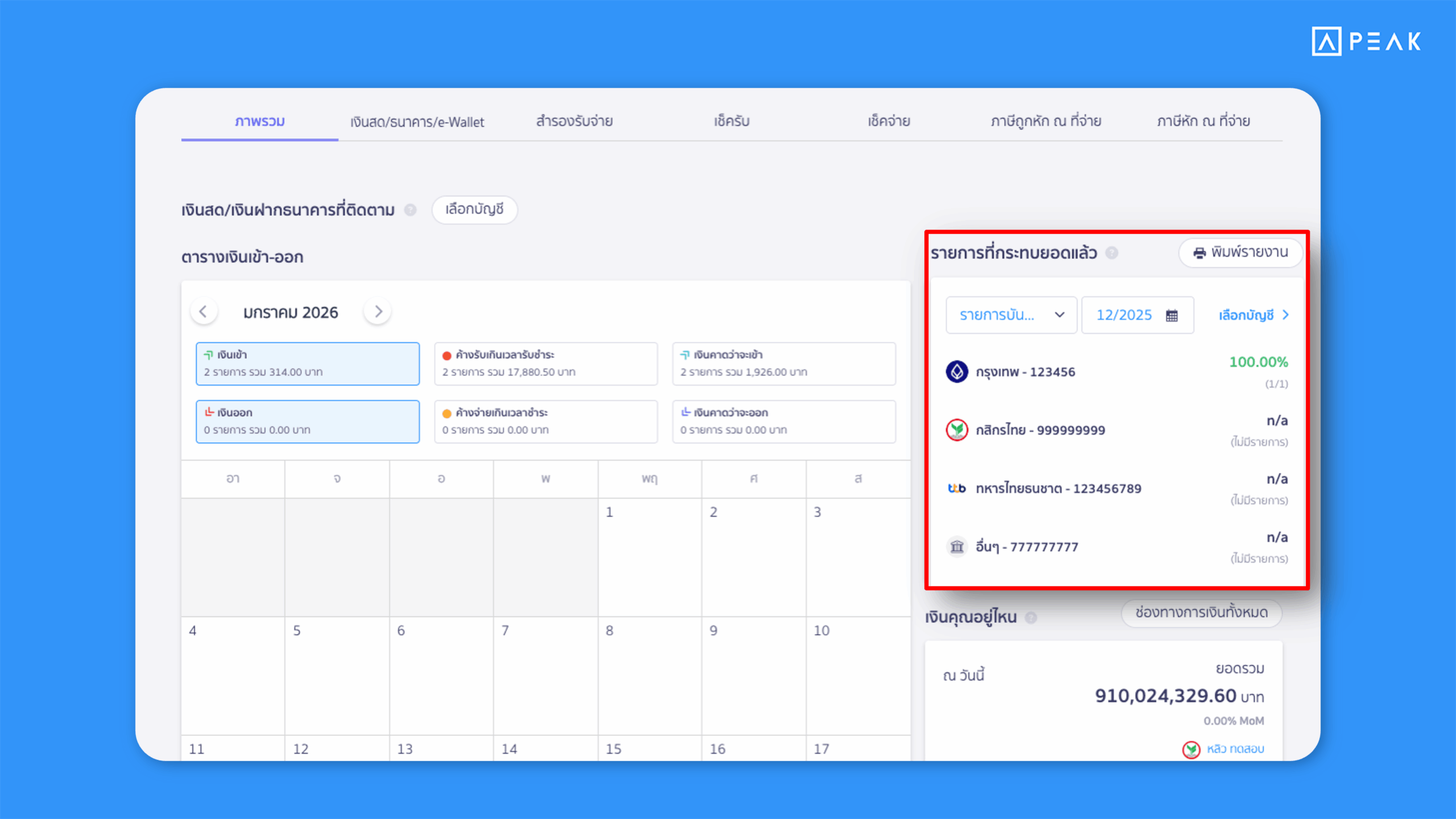 PEAK เพิ่ม Dashboard แสดงสถานะกระทบยอดที่เมนูการเงิน
